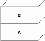 Объекты VM